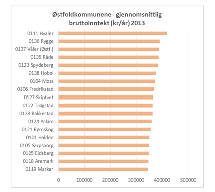 19 4.1. Økonomiske forhold Lavinntekt er definert som inntekt under 60 % av nasjonal medianinntekt beregnet etter EU-skala.