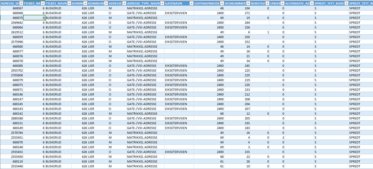 Velg område som ønskes eksportert fylke eller kommune. Velg hvilke rapport som skal eksporteres.