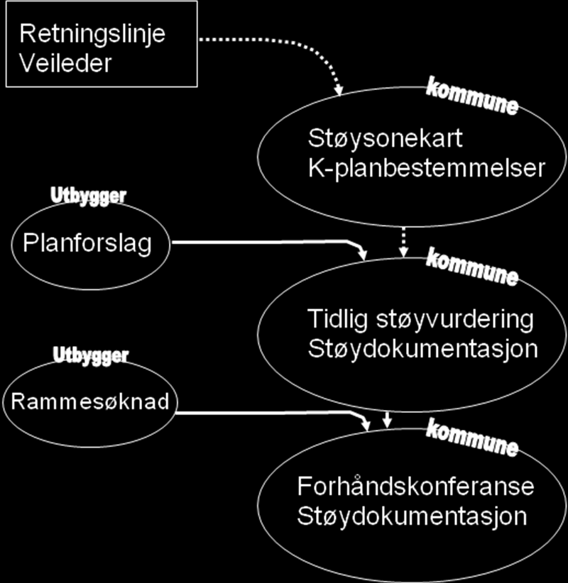 God sakshåndtering-boliger K Sikre som tidlig tema FM Binde plangrep: Hva er tillatt? Hva må gjøres?