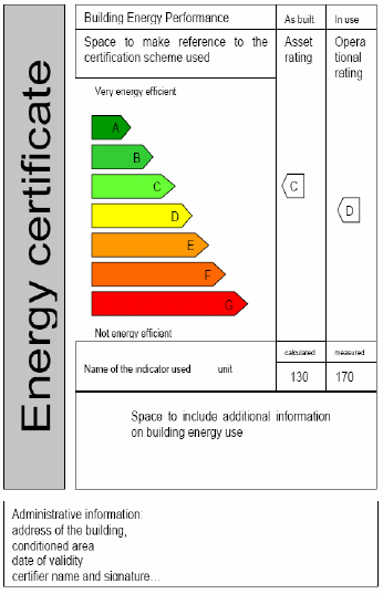 Energiattesten kan inneholde ID & fakta om bygget Beregnet energibehov ved normalisert bruk og klima Vurdering basert på type oppvarming/energibærer