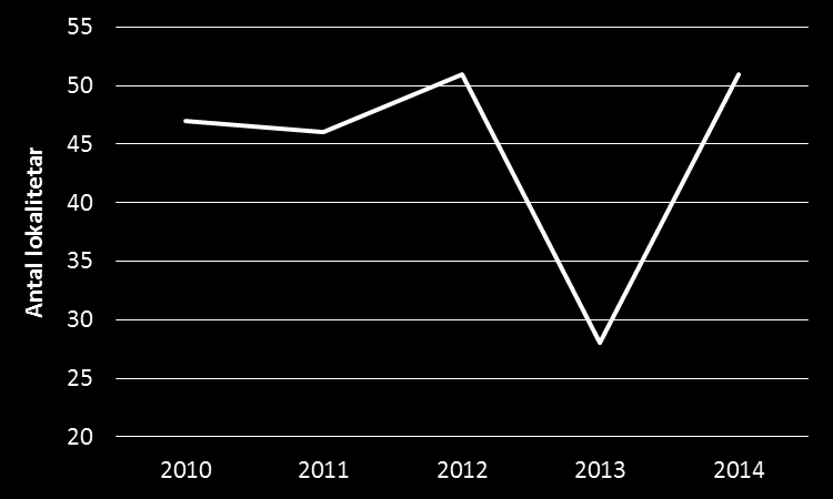 7.4.1 Pankreassjuke, PD I 2014 var det registrert 188 matfiskanlegg med laksefisk i Hordaland, dei fleste (123 anlegg) lokalisert innanfor planområdet.