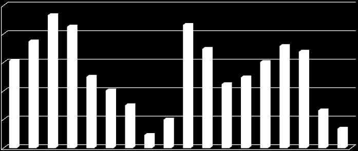 Nye medlemmer Norges Bondelag per fylke 2013 (per 17.10.