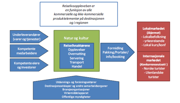 Regionrådet vil bidra til et ringvirkningsstudie av framtidig vindkraftindustri i Vest- Finnmark som spesielt drøfter strategier for å sikre regionale og lokaløkonomiske ringvirkninger.