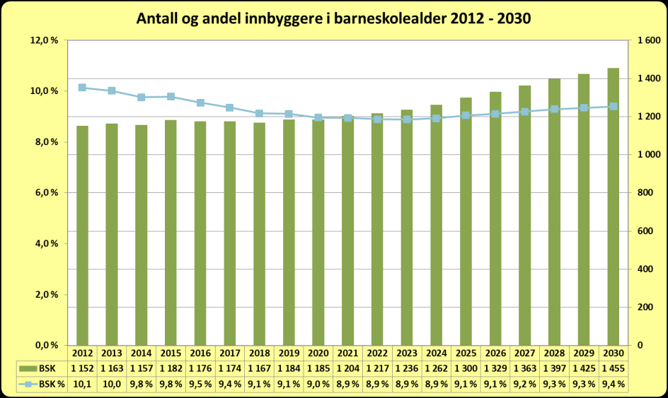 Kommuneplan for Nannestad: