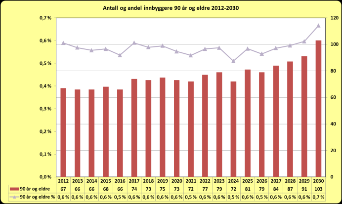 Kommuneplan for Nannestad: