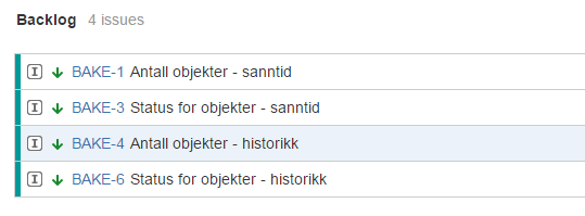 Product backlog For å holde oversikt over det som må være ferdigstilt for et endelig produkt. Dette kan være krav, funksjoner eller lignende, i en prioritert rekkefølge, og kalles backlog stories.