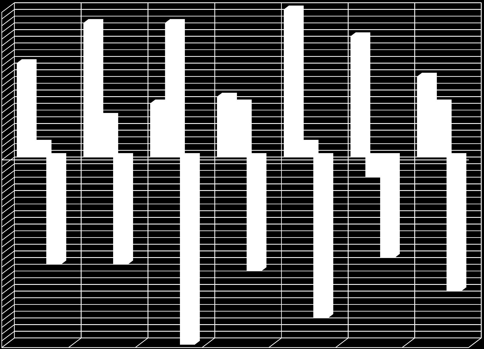 Optimalisering av kapasitet alt 2 (2 skoler, 2/1 parallell, Ura ute) 22 21 20 19 18 17 16 15 14 13 12 11 10 9 8 7 6 5 4 3 2-1 01-2 -3-4 -5-6 -7-10