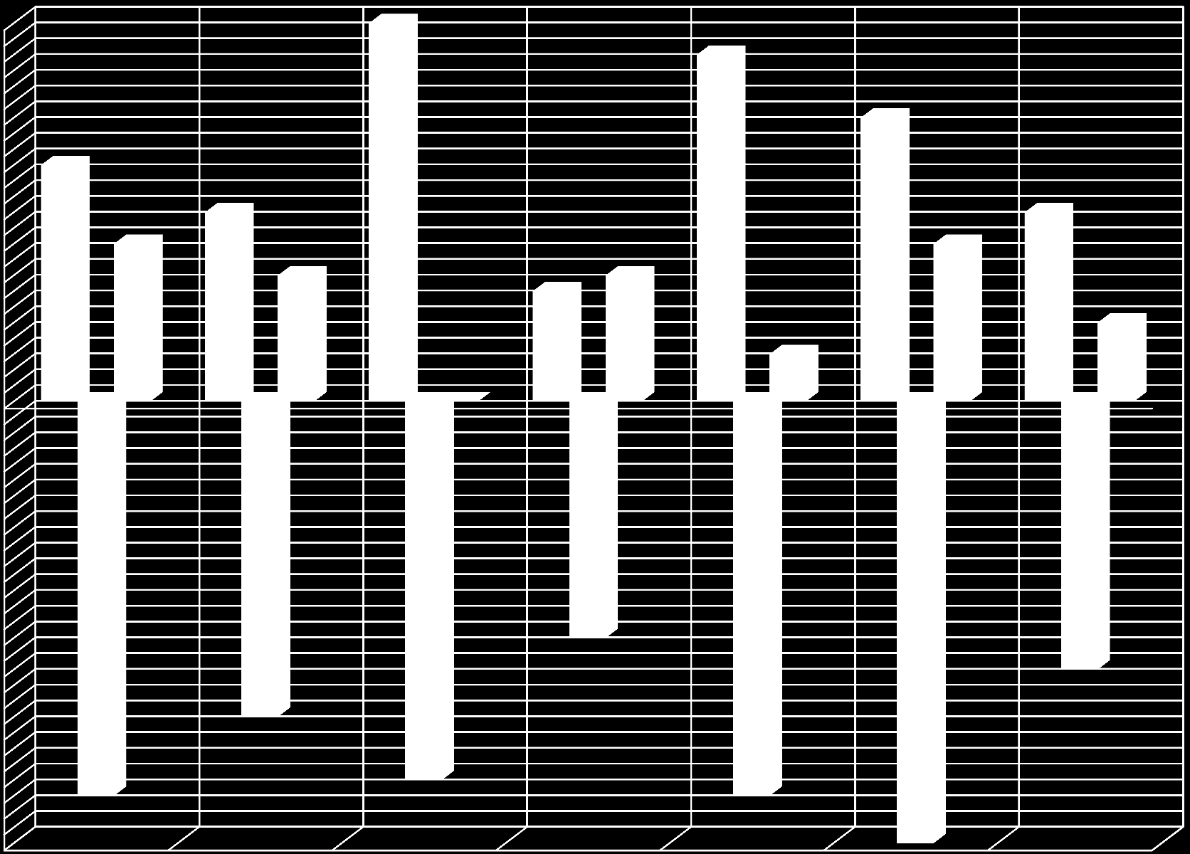 Optimalisering av kapasitet alt 3 (2 skoler 2/1 parallell, Sandnes ute) 24 23 22 21 20 19 18 17 16 15 14 13 12 11 10 9 8 7 6 5 4 3 2-1 01-2 -3-4 -5-6