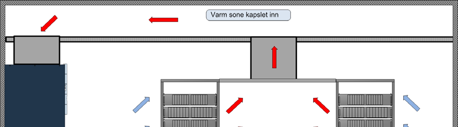 Luftstrøm i datahaller Den gamle / tradisjonelle måten Ukontrollert plassering av perforerte gulvfliser tilfeldig plassert i rommet.