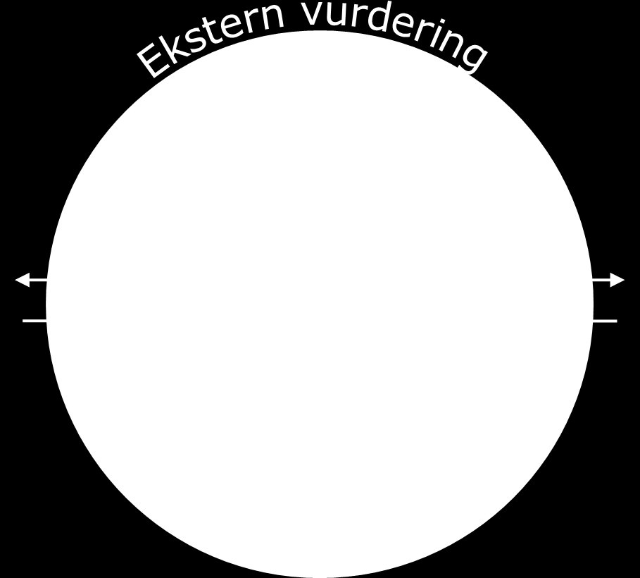 Vurderingskultur Eksterne vurderingsdata vil ikke fungere for skoler som ikke har interne