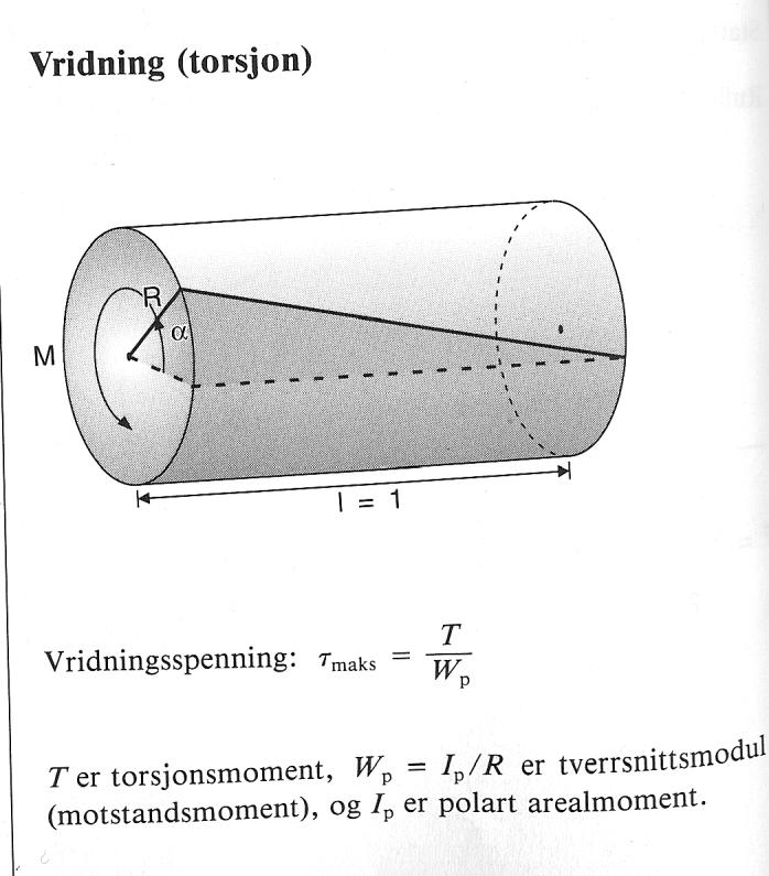 Kapittel 19: Torsjon (Vi regner kun på sirkulære tverrsnitt) Fra s. 94 i Haugan: I likhet med skjærspenninger som skyldes skjærkraft, ligger torsjonsspenningene i tverrsnittets plan.