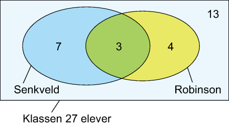 Oppgve 7.45 Roinson Ikke Roinson Totlt Senkvel 3 7 10 Ikke Senkvel 4 13 17 Totlt 7 0 7 Det er tre elever som hr sett egge progrmmene, og 7 elever totlt i klssen.