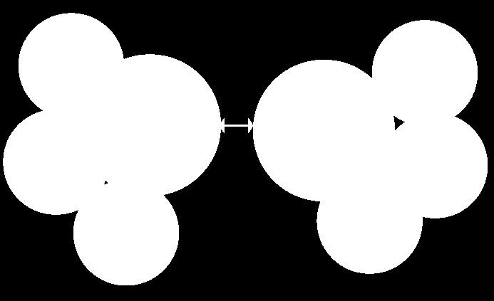 Eksempler på sosiale, emosjonelle og kognitive