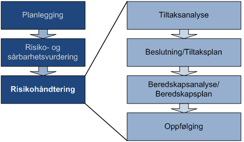 Analysen skal