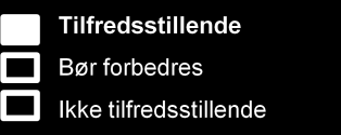 SAMMENDRAG AV RAPPORTEN Revisjonsområde: Styring av store investeringsprosjekt Revisjonsperiode: September November 2013 Problemstillinger: Formål med forvaltningsrevisjonen: Undersøke om eiervedtak