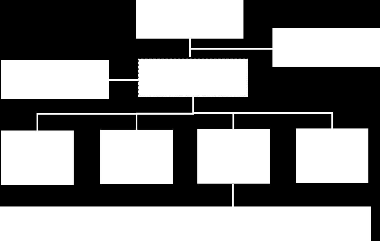 Prosessteknikk ved Fakultet for ingeniørvitenskap og teknologi (IVT) og Energikontakten.