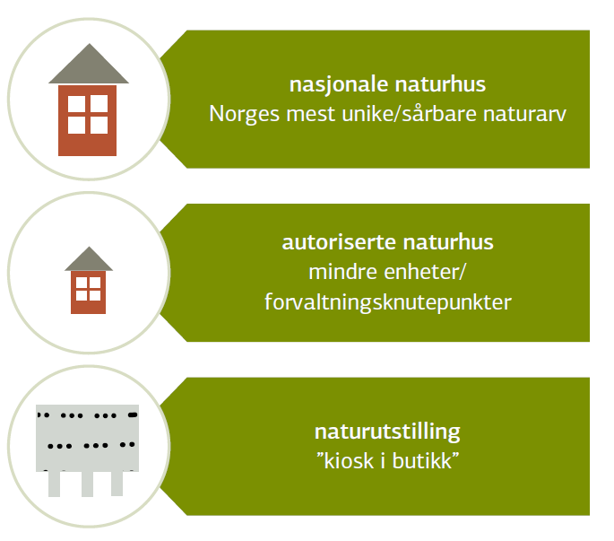 Forslaget fra DN «Et senter er ikke et senter» økt differensiering ulike