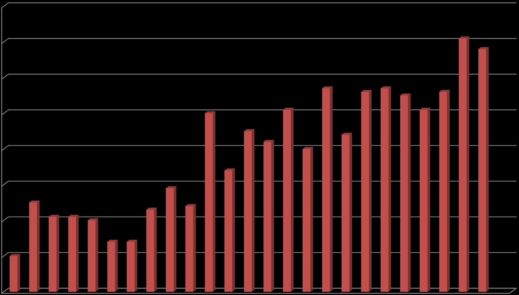 Forekomst (5) 8-12 /100 000/år.