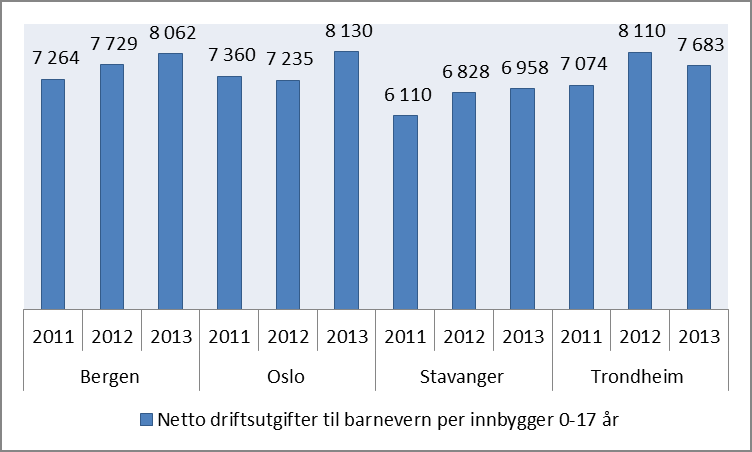 Saksutredning: Statusrapporten består av tre deler, der det i første del presenteres indikatorer på dekningsgrad, prioriteringer og kostnader som illustrerer hvordan barnevernet i Bergen plasserer