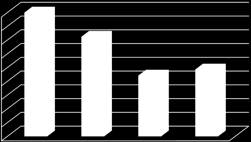 ~ 34 ~ Analyse av utvalget I 1874 får vi for første gang fullstendige opplysninger om utvandrere som reiste over Bergen havn til USA. Dette året var det ikke spesielt mange som utvandret, i alt 1267.