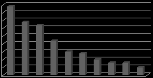 ~ 38 ~ utregning se på andelen pr. 10 000 innbygger.