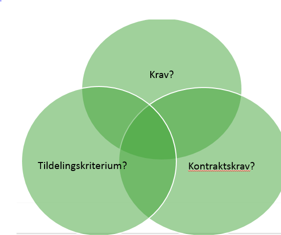 Summeoppgave Hva er det som er avgjørende for om du