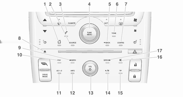 6 Innledning Oversikt over