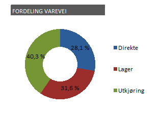 GL har tatt et valg Faghandel med bredt vareutvalg For å lykkes: