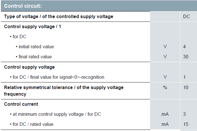 230V fra mydaq Siemens