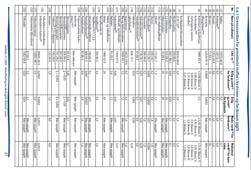 Vedlegg 5 Liste over prioriterte stoffer