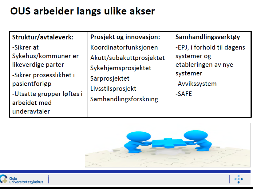 Samhandling