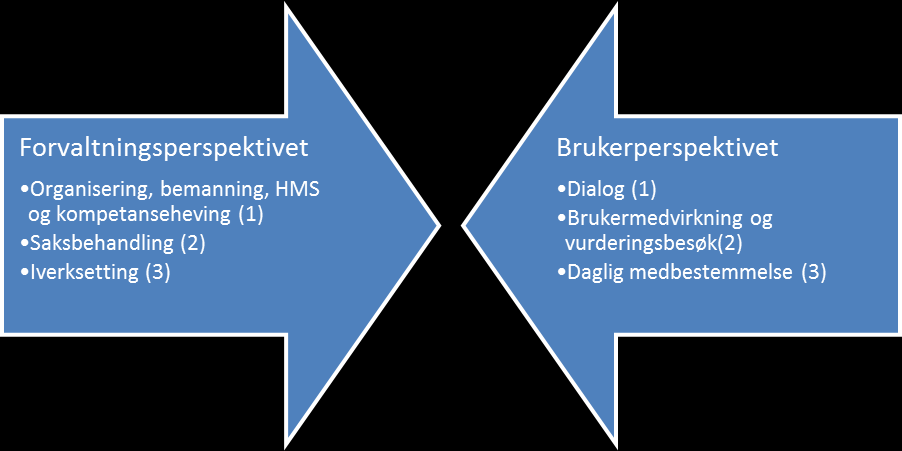 1. Formål og avgrensning Sandefjord distriktsrevisjon har engasjert BDO AS (BDO) til å gjøre en forvaltningsrevisjon av hjemmetjenesten i Sandefjord kommune.