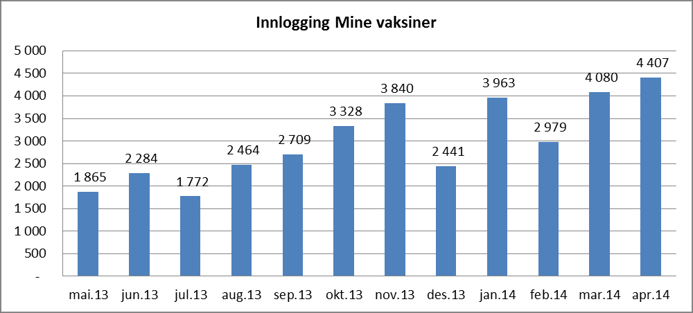 Tjenester