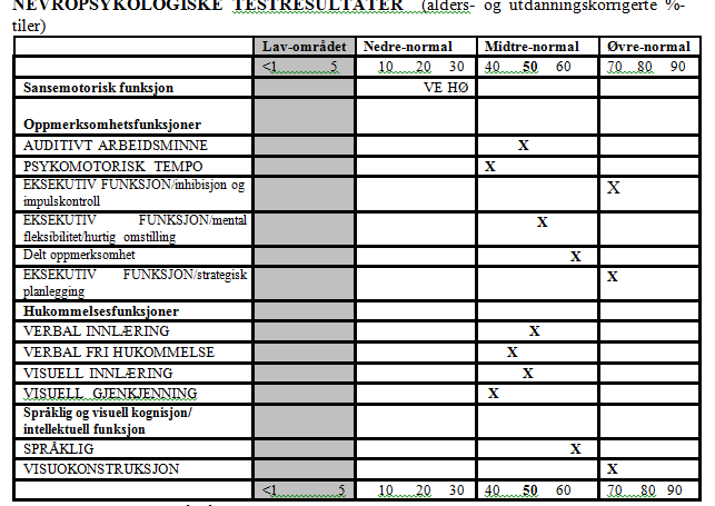 Kvinne, 42 år,