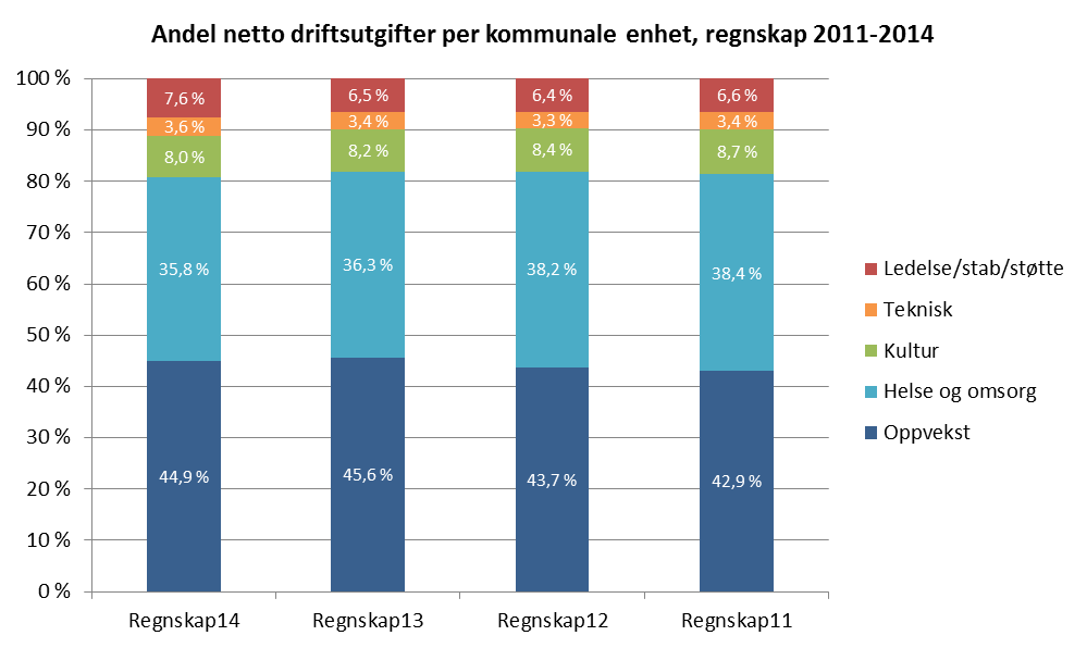 Boligsosial handlingsplan Ruspolitisk handlingsplan Andre vedtak Listen er ikke uttømmende. 5.