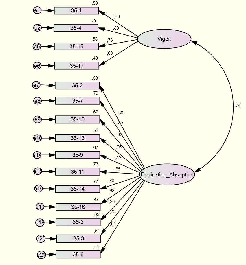 Figur 4: Modellen viste ikke en tilfredsstillende fit (χ2 = 257, 767 df = 89, GFI =.800, CFI =.900, NFI =.856, RMSEA =.114) - noe som gjorde at modellen måtte modereres.