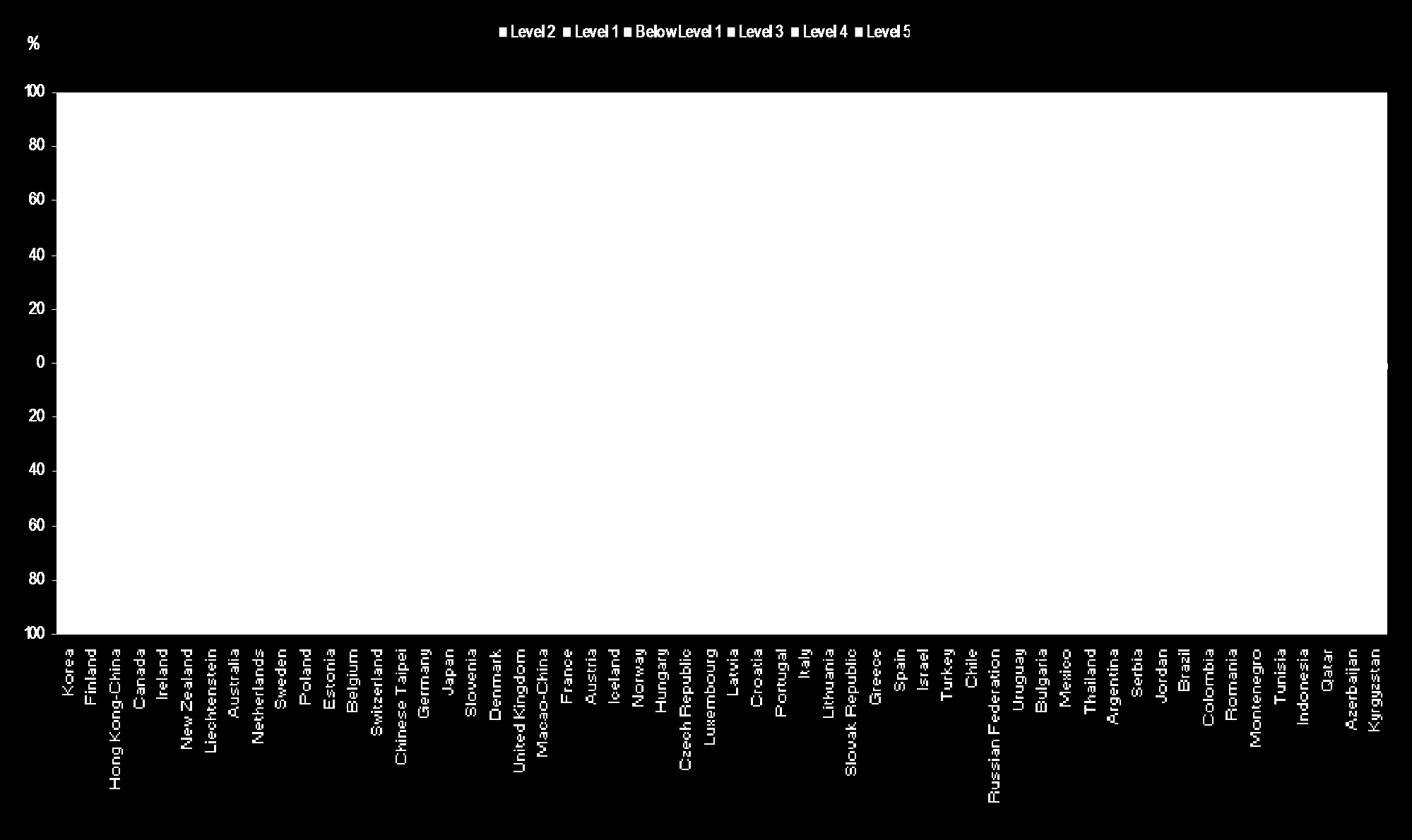 PISA 2006 - resultater