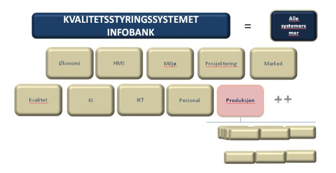 Den røde tråden Politikker, etiske retningslinjer Egen prod.