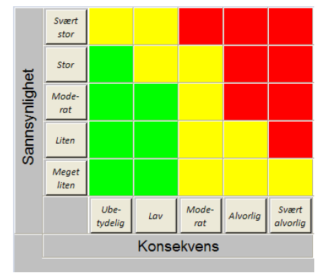 Erfa fra Undervisningsbygg Gruppediskusjon om hvordan ordningen skal innarbeides internt i UBF Kartlegging av prosjekterende vi har avtale med av; Arkitektene har lite å melde, RIF-bedriftene kan