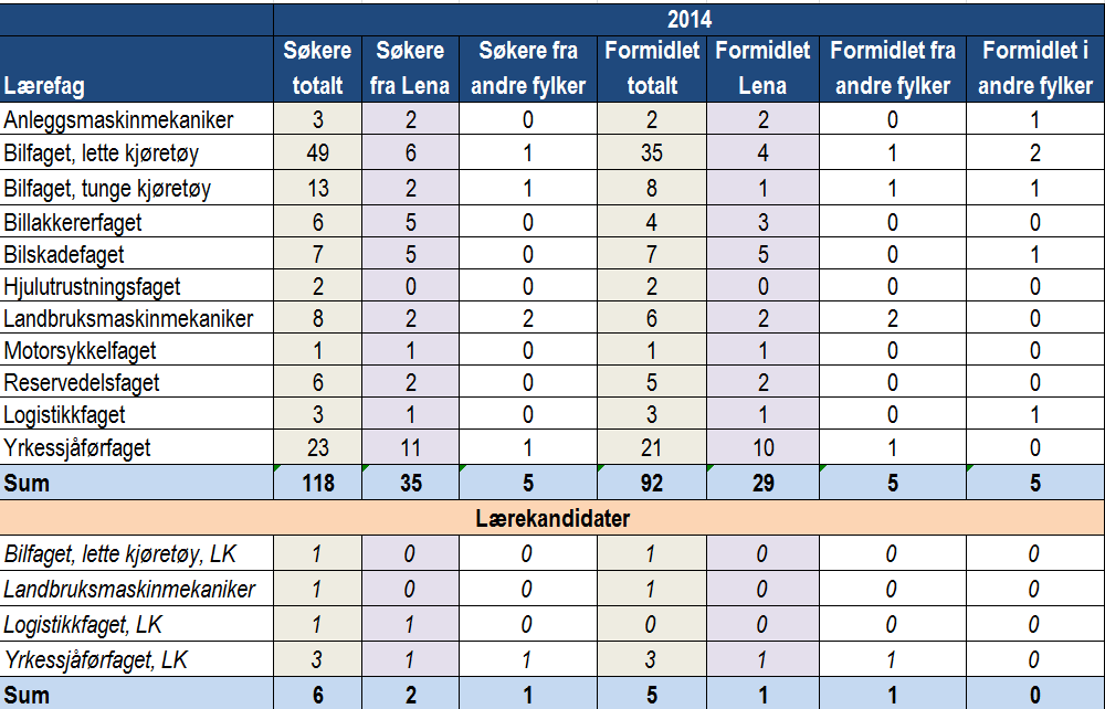 Lena-Valle videregående skole