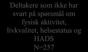 34 HUNT 3 Inviterte, N= 94 149 Undersøkelsens deltakere, N= 50 839 Deltakere som har svart nei på om de har hjerterinfarkt eller angina pectoris, N= 48 207 N = 2 599 Deltakere som ikke har svart på