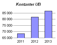 HF NASJONALE LUFTAMBULANSE ANS Kontantstrømoppstilling (Tall i 1.