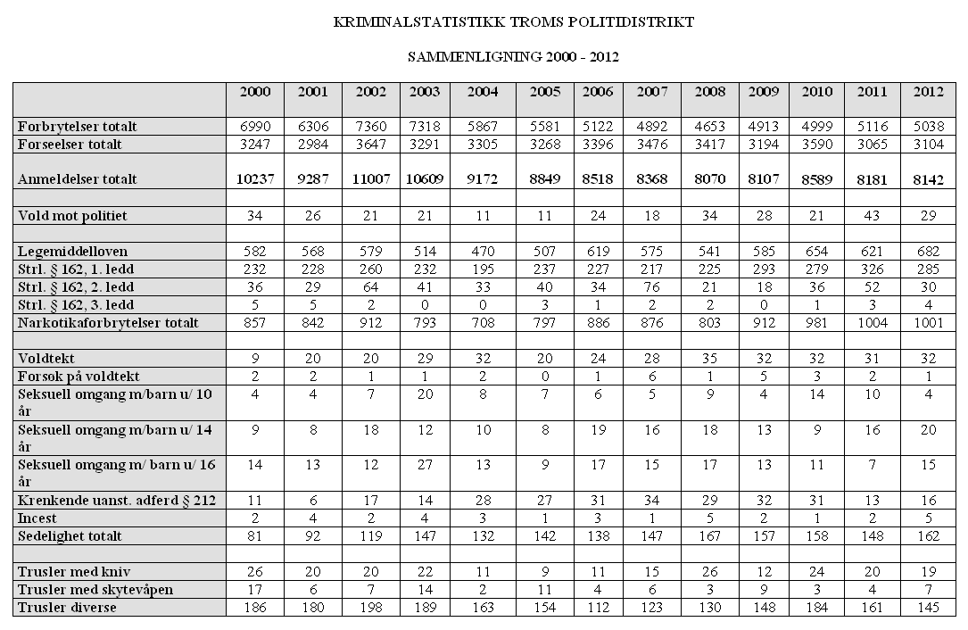 ÅRSSTATISTIKK 2012