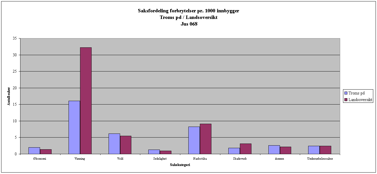 Anmeldte forseelser i Troms politidistrikt 2008-2012, kriminalitetstyper Endr. % 2011-2012 Endr.