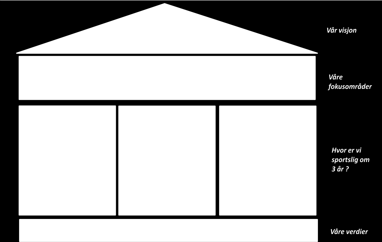 Kort om vår strategi Klubbhuset representerer hvilke retning Kjelsås Fotball ønsker å gå de kommende år. Grunnmuren i huset er våre verdier: respekt, klubbfølelse og engasjement.