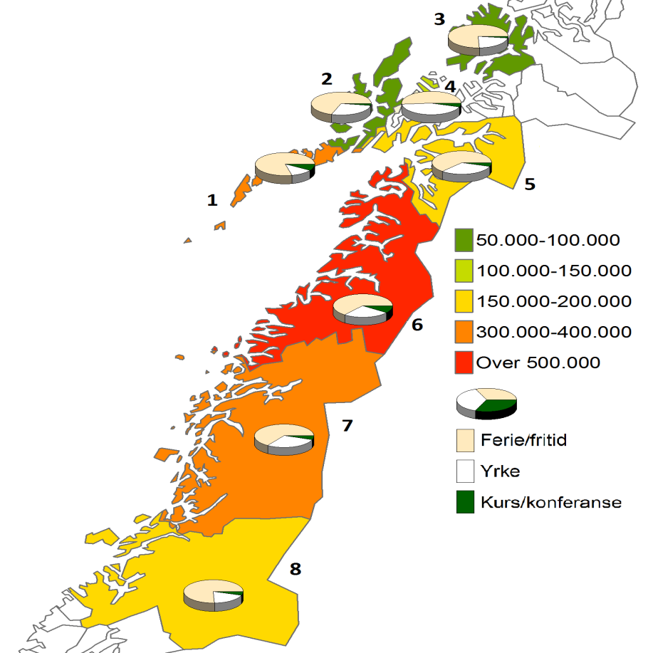 Figur 10 Overnattinger og fordeling av reisende på segment.