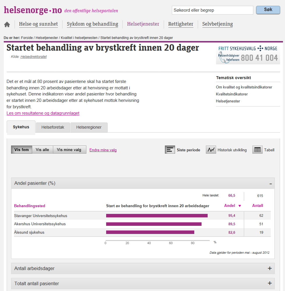 Kvalitetsindikatorer (fase 2) Hva? Forbedret visning av kvalitetsindikatorer på helsenorge.no. 26 nye indikatorer innenfor somatikk og psykisk helse. Hvorfor?