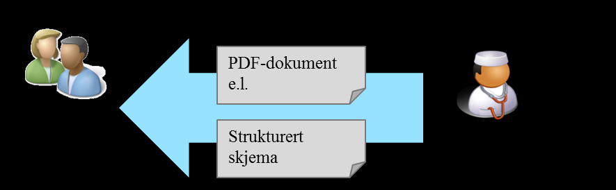 Avgrensninger gjort i forstudien