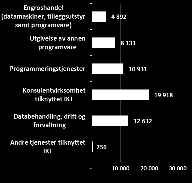 8 Utfordringer knyttet til leverandører I dette kapitlet blir det gjort en analyse av leverandørsituasjonen primært på EPJ-området for å vurdere hvordan denne understøtter et større løft.