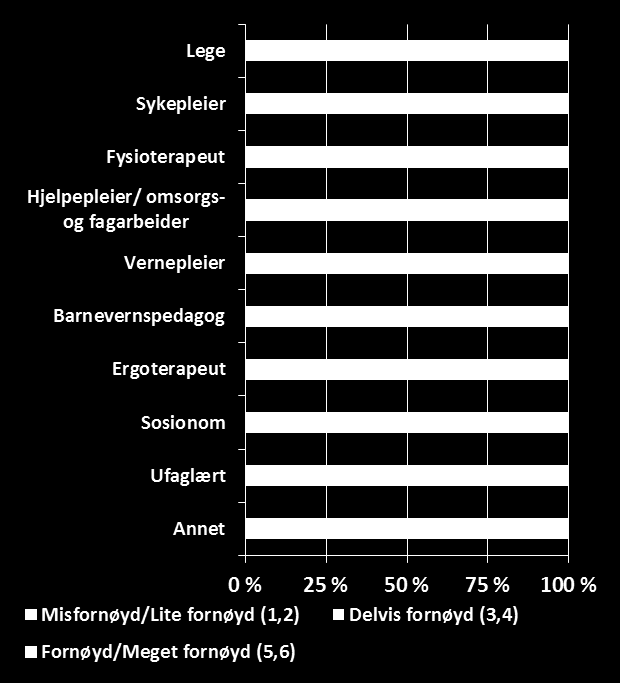 problemstillinger/helsetilstand. Planer er ikke strukturert slik at informasjon lett kan gjenfinnes gjennom søk eller varslinger om manglende oppfølging av tiltak.